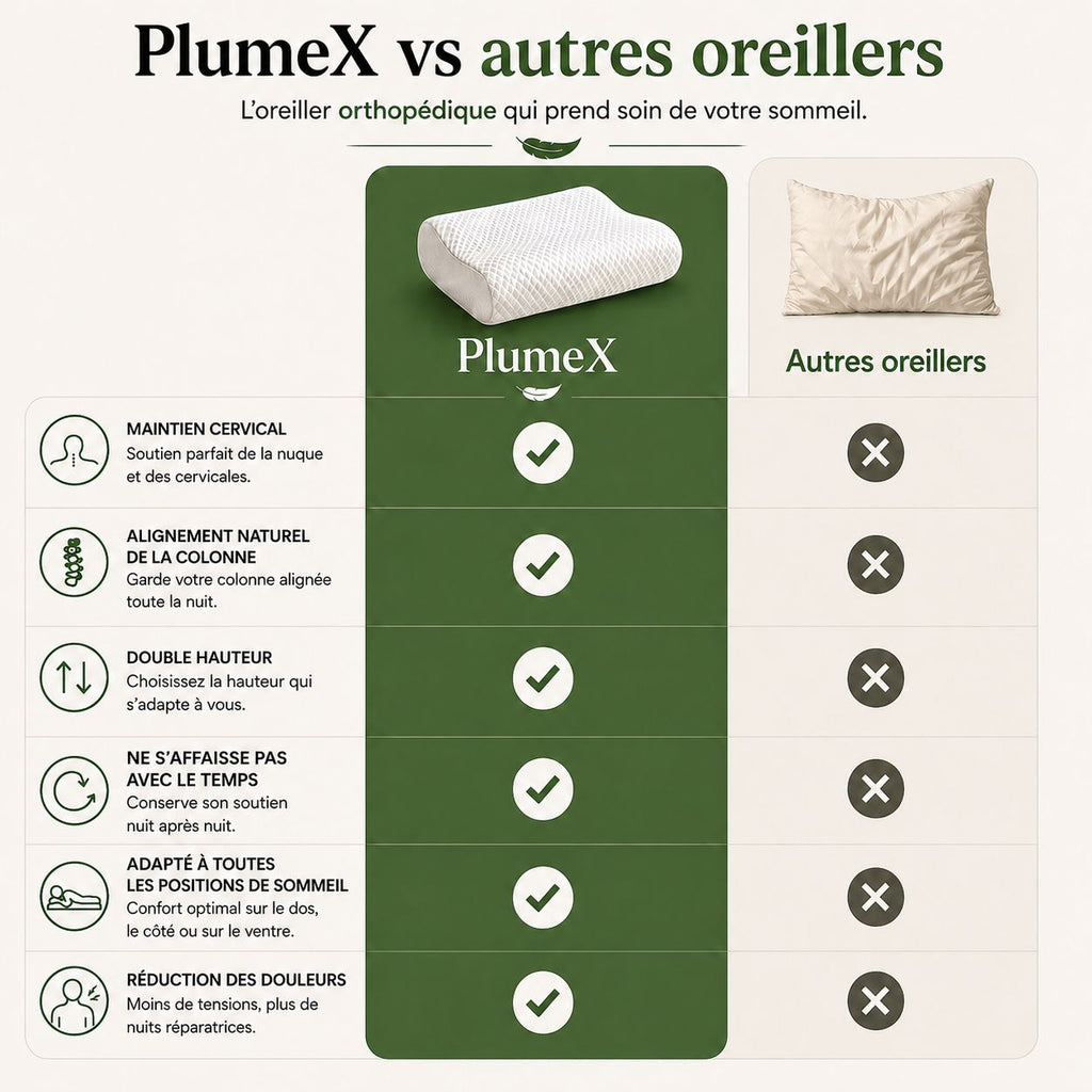 Oreiller orthopédique PlumeX