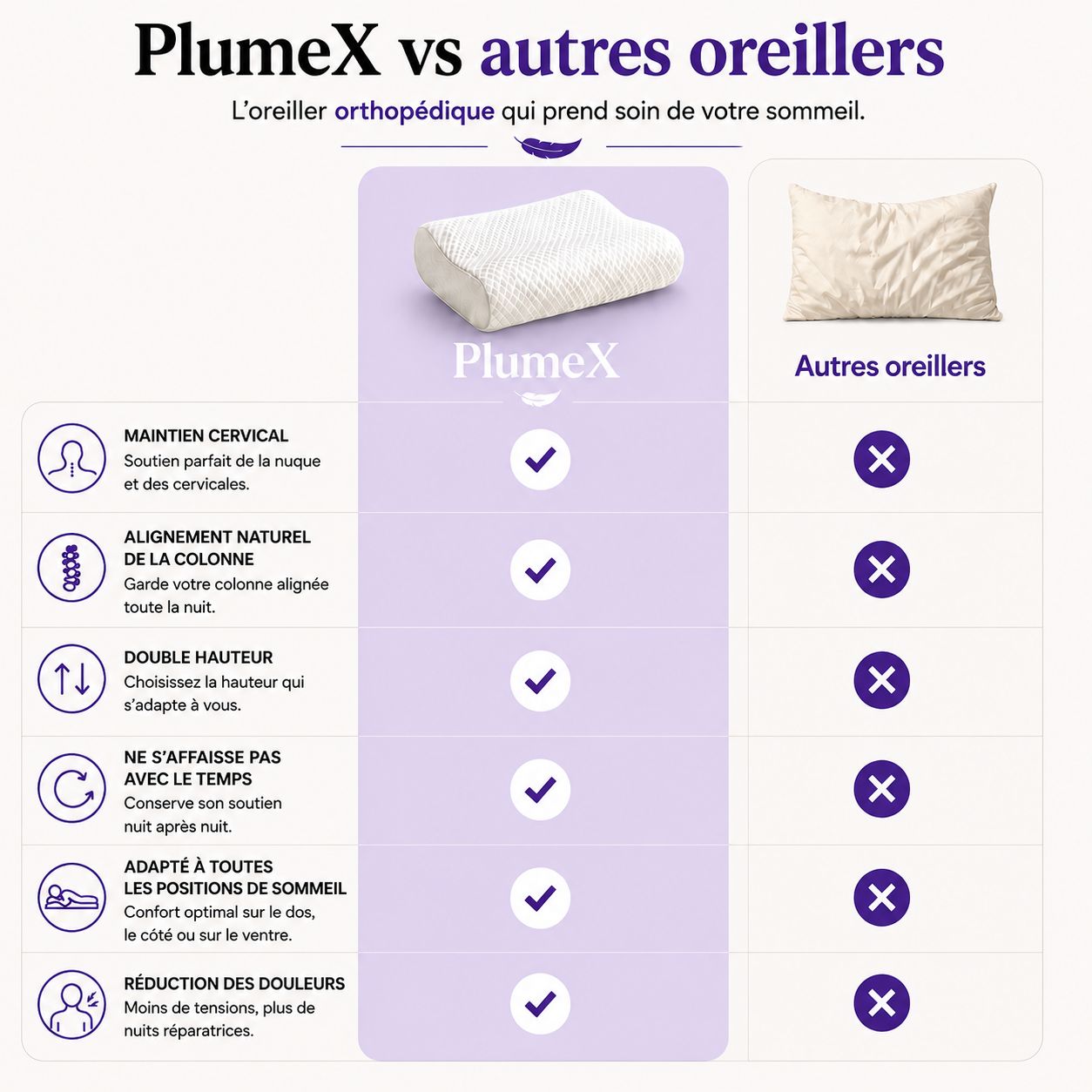 Oreiller orthopédique PlumeX